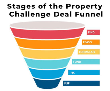 1 day deal funnel - Property Lovers